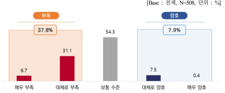 현재 자금현황