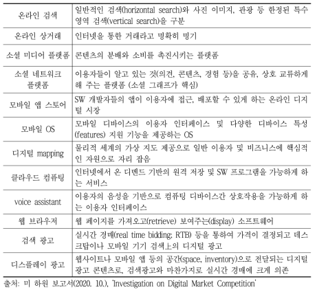 미 하원 보고서의 디지털 플랫폼 시장 구분