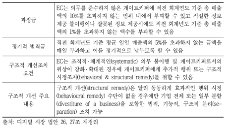 의무 위반시의 조치