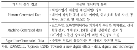 개인과 연결되는 데이터의 생성(Endpoint에서 생성)