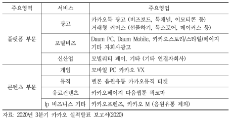 카카오 사업구조