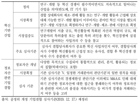 기업결합 심사기준 주요 개정 ·시행 내용