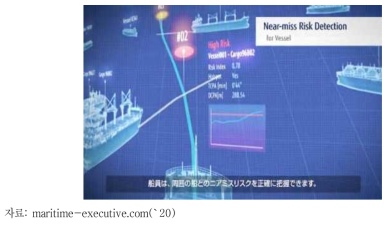 후지쯔의 선박 충돌 예측 시스템