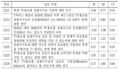 송출수수료 현황 및 영향에 관한 항목별 안정성 조사 결과