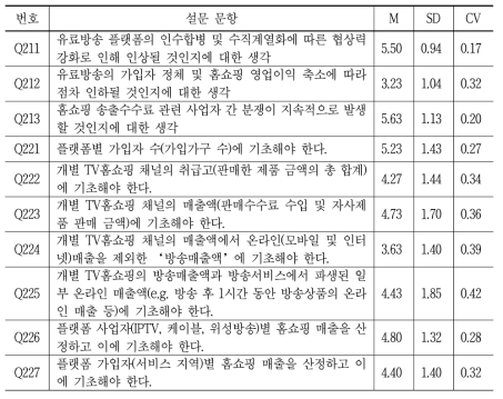 송출수수료 전망 및 산정 방식에 관한 설문의 내용 안전성 조사 결과