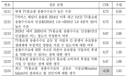 송출수수료 현황 및 영향에 대한 설문의 내용 타당도 및 수렴도 분석 결과