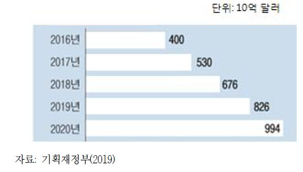 국경을 넘나드는 전자상거래