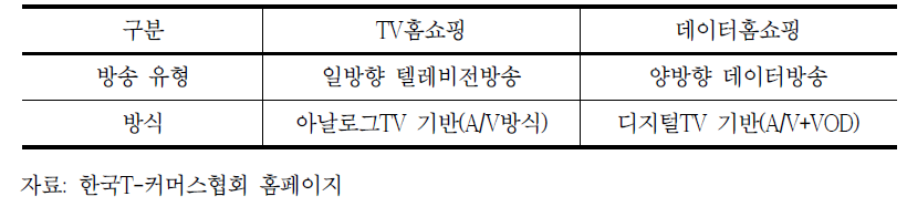 TV홈쇼핑 유형과 방식