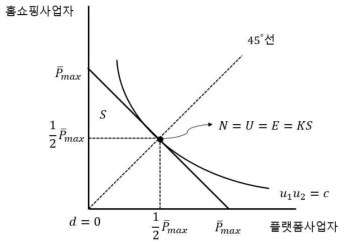 홈쇼핑 송출수수료 협상 문제의 해