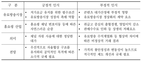 홈쇼핑 송출수수료에 대한 긍정론과 부정론