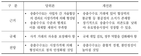 송출수수료 인상에 대한 당위론과 개선론