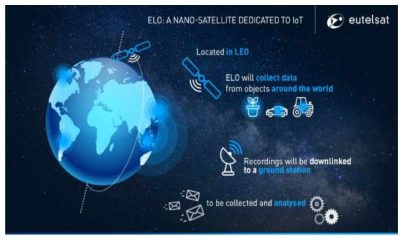 Eutelsat社의 LEO를 이용한 IoT 서비스 개념