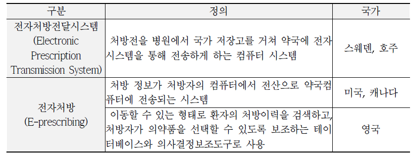 전자처방의 개념 비교