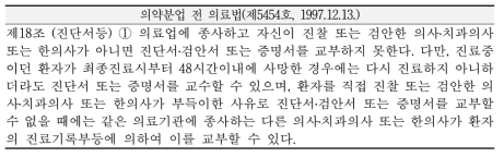 의료분업 전 의료법