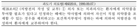 1999 개정 의료법