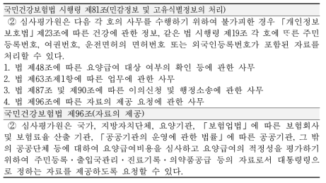 국민건강보험법