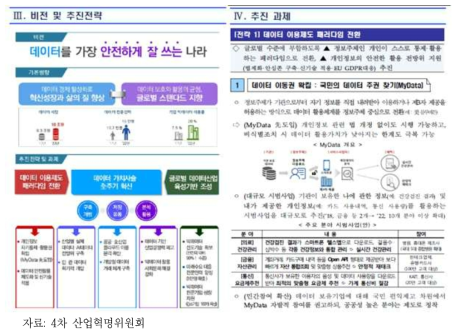 데이터 산업 활성화 전략