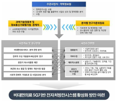 추진 체계 및 전략