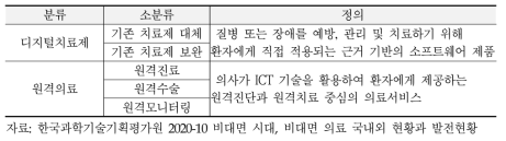 비대면 의료의 분류와 정의