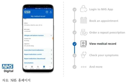 NHS App 플랫폼