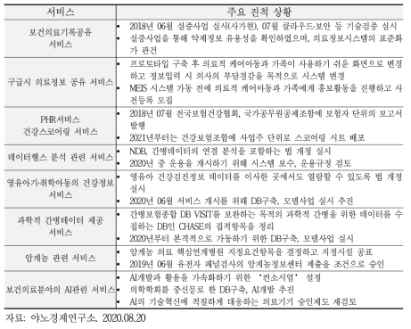 일본 데이터헬스 개혁_8가지 서비스 동향