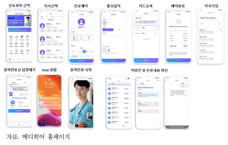 메디히어의 원격진료 플랫폼 서비스