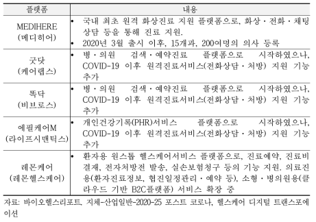 비대면서비스에 활용 가능한 플랫폼