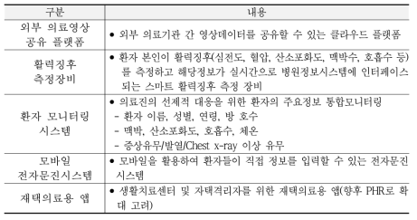 서울대학교병원_문경생활치료센터 간 시스템 구축현황