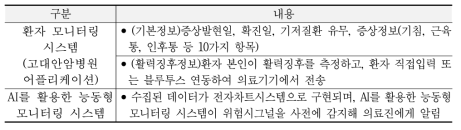 고대안암병원_경주생활치료센터 간 시스템 구축현황