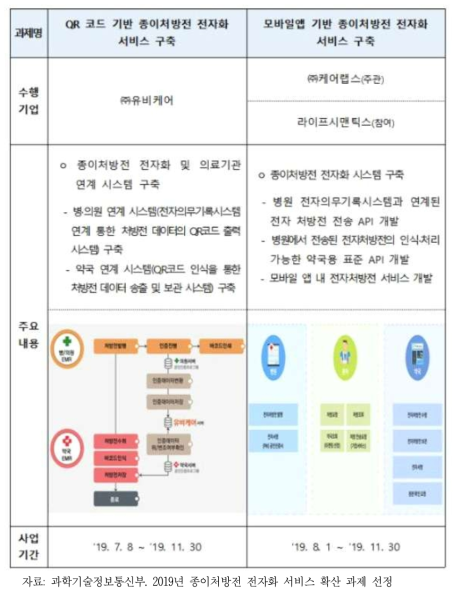 과제별 주요 내용