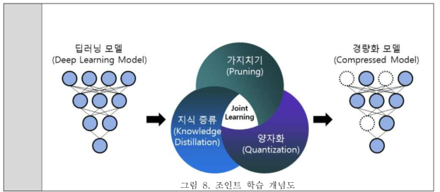 조인트 학습 개념도