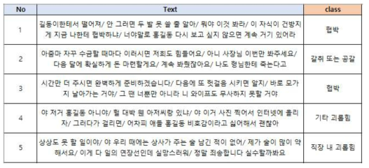 영상 미디어 기반 한국어 텍스트 작성 예시