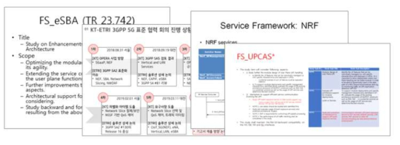 5G eSBA 표준화 현황 및 요구사항/전략 수렴 논의 자료