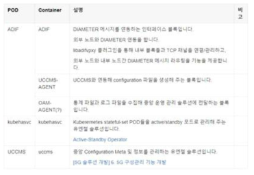 유엔젤 5G DIAMETER Proxy 구성 요소