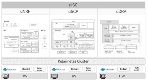 유엔젤 5G UA-ISC 플랫폼 아키텍처