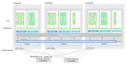 5G NEF 플랫폼 프로토타이핑을 위한 환경 구축 현황