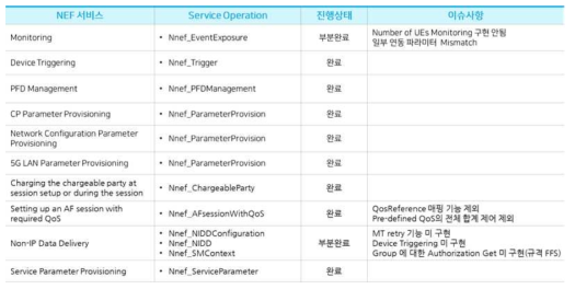상세 NEF 서비스 구현 현황