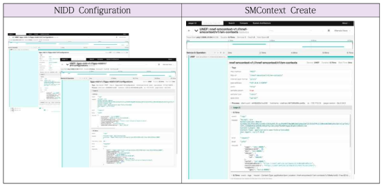 NIDD Configuration/SMContext Create 서비스 실증 결과
