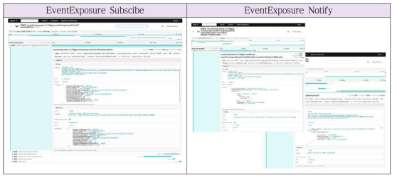 EventExposure Subscribe/Notify(Monitoring) 서비스 실증 결과