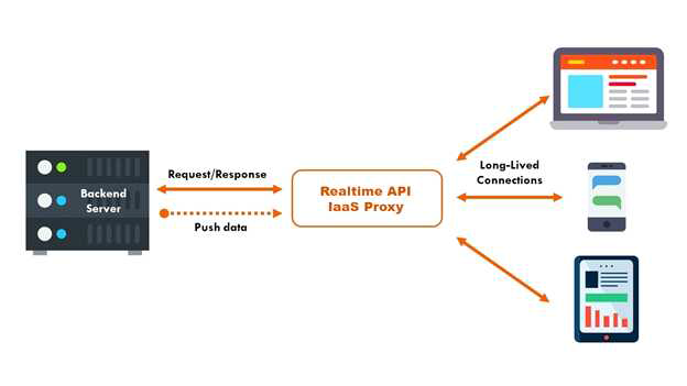 객체 추적 상용화 API 시스템 구축
