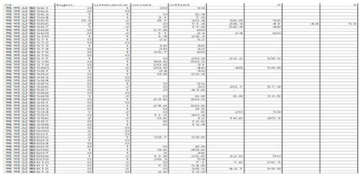 수집된 DB 분류 CSV 예시