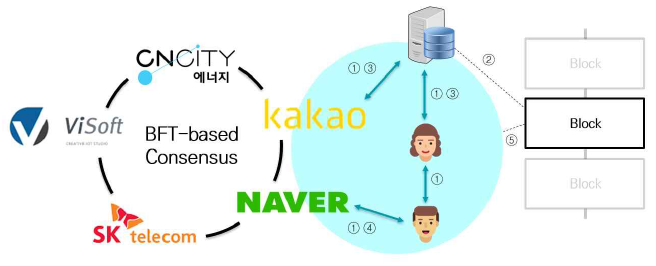 프라이빗 네트워크 설계