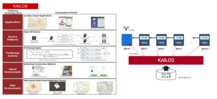 KAILOS 시스템 및 KAILOS를 활용한 위치기반 블록체인 시스템 개념도