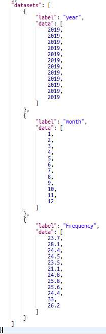 Json 반환값