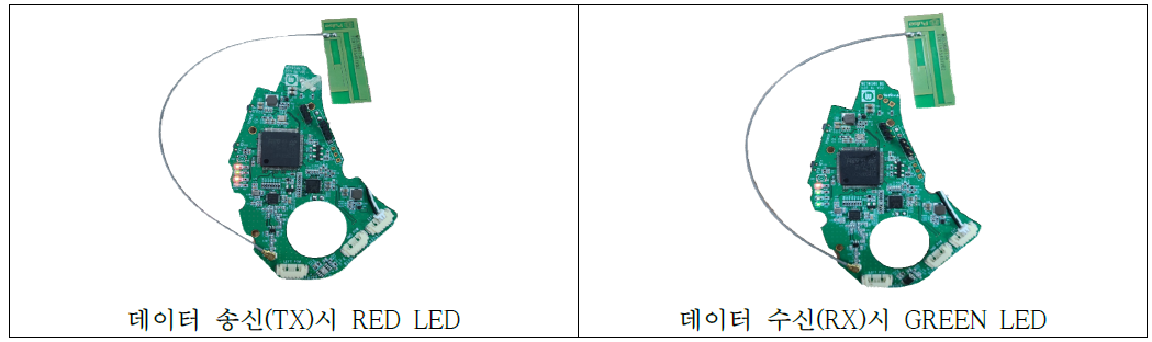 Tx/Rx LED 색 표현