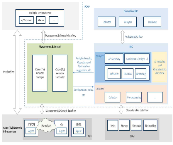 Premium cable network platform (PCNP) 레퍼런스 모델