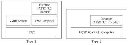 Openstack AllinOne 구성 Type