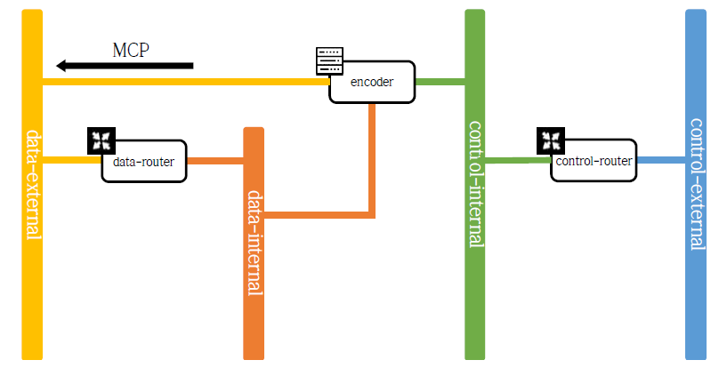 Openstack 네트워크 구성도 수정 버전
