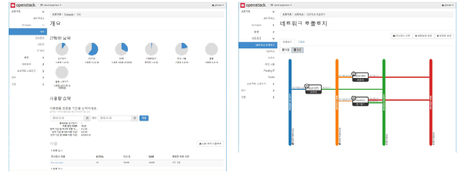 Openstack 인스턴스 개요 및 네트워크 구성