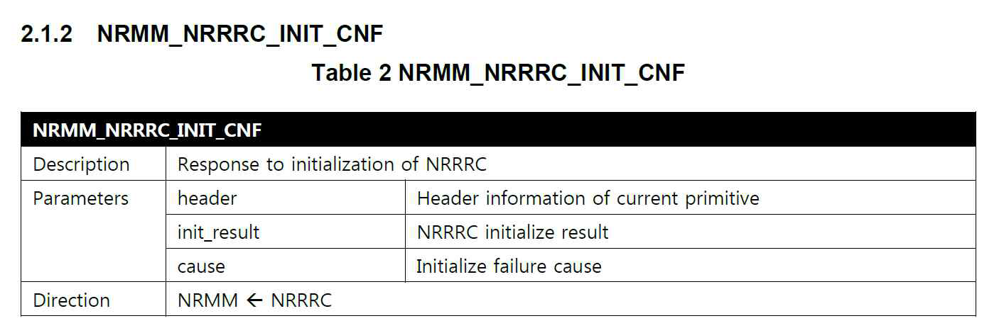 NRMM-NRRRC SAP 인터페이스의 샘플 프리미티브 정의 [SW-5G-2020-I008]